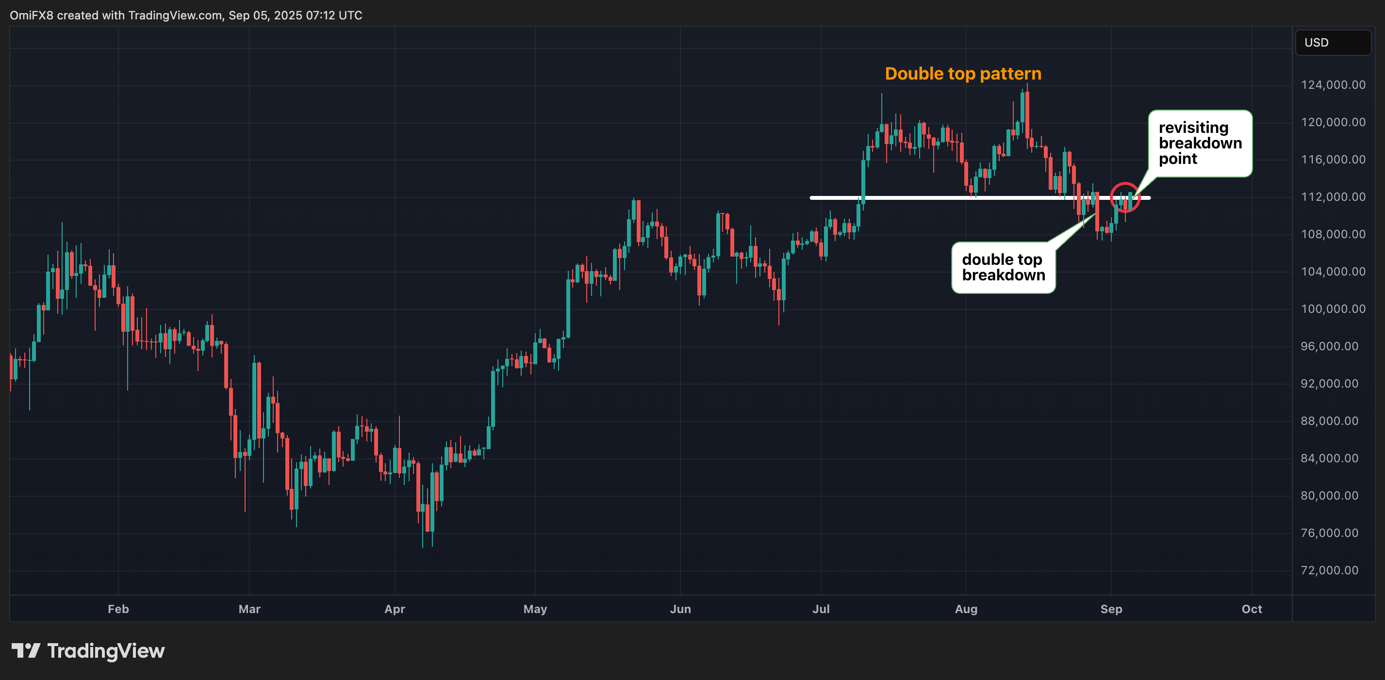 Bitcoin Crash Brewing? Trader Plans Bids at $94K, $82K for Potential Market Freakout