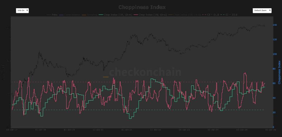 Bitcoin Fear and Greed Index May Signal Prolonged Market Anxiety